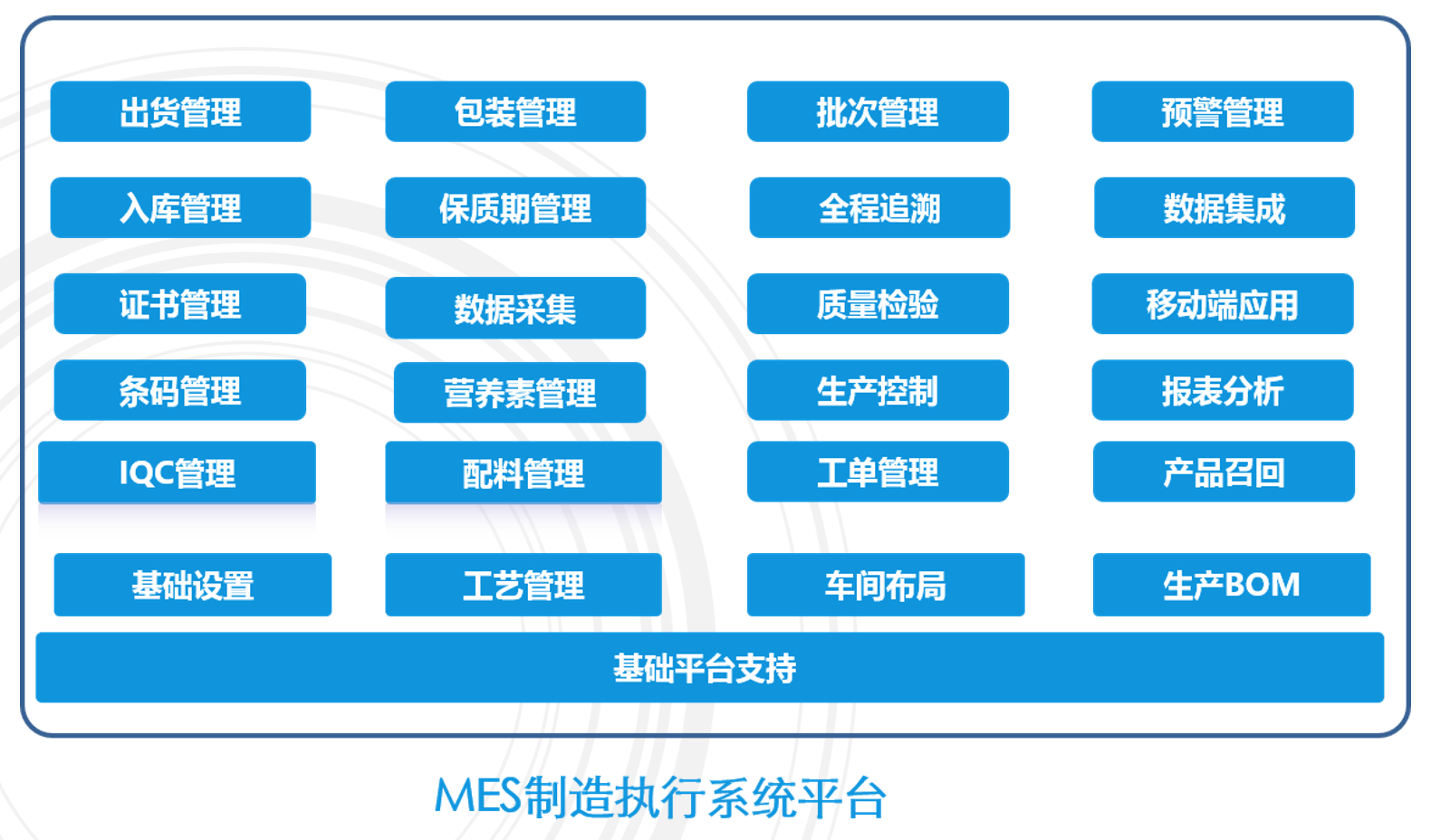 食品行業(yè)MES解決方案