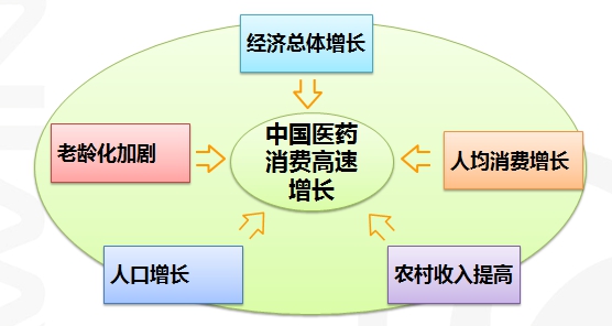 藥品行業(yè)MES解決方案