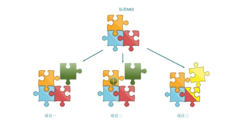 FlexWeaver低代碼工業(yè)軟件開發(fā)平臺