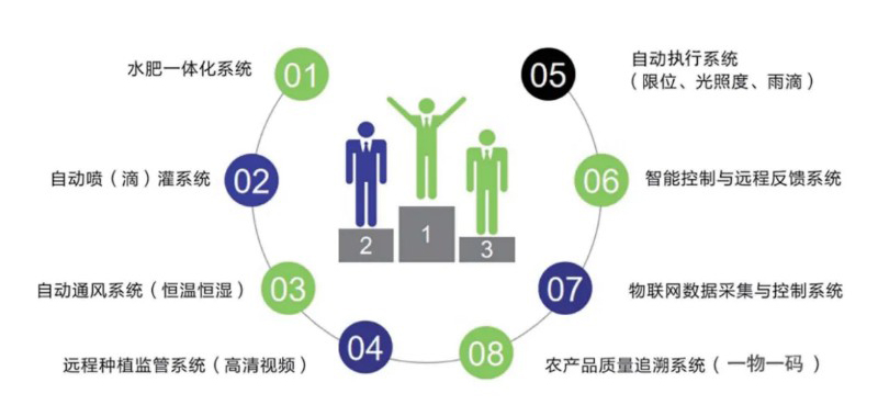 FlexWeaver低代碼工業(yè)軟件開發(fā)平臺