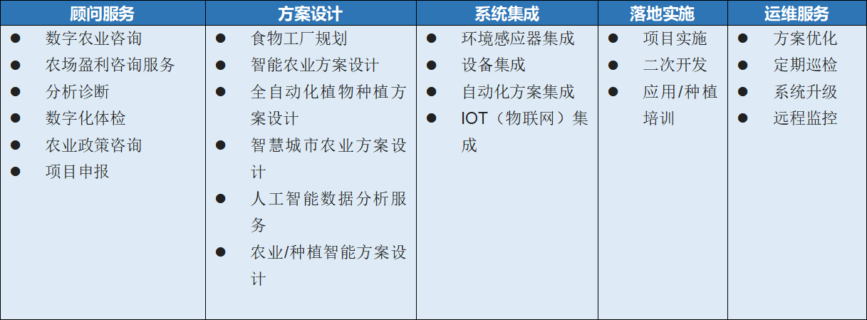 速威數(shù)字農(nóng)業(yè)方案